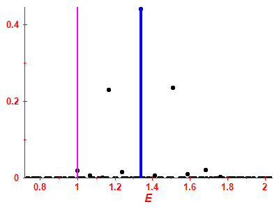 Strength function